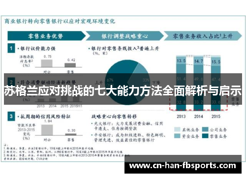 苏格兰应对挑战的七大能力方法全面解析与启示