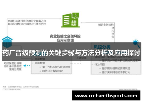 药厂晋级预测的关键步骤与方法分析及应用探讨