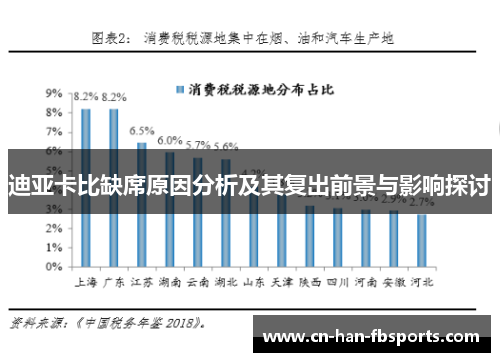 迪亚卡比缺席原因分析及其复出前景与影响探讨