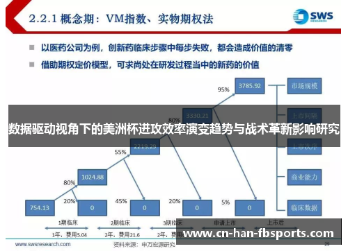 数据驱动视角下的美洲杯进攻效率演变趋势与战术革新影响研究