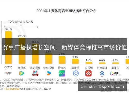 赛事广播权增长空间，新媒体竞标推高市场价值